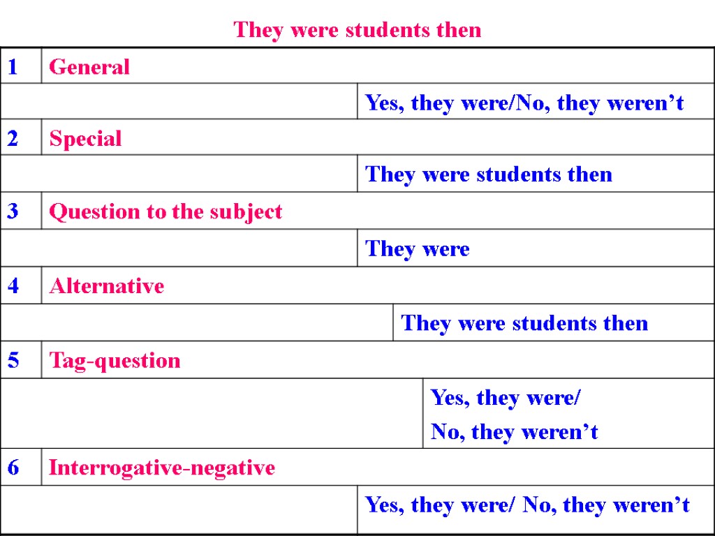 They were students then